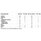 Luxoya Vegan Protein Puding 450g  - Vanília-erdei gyümölcs ízű